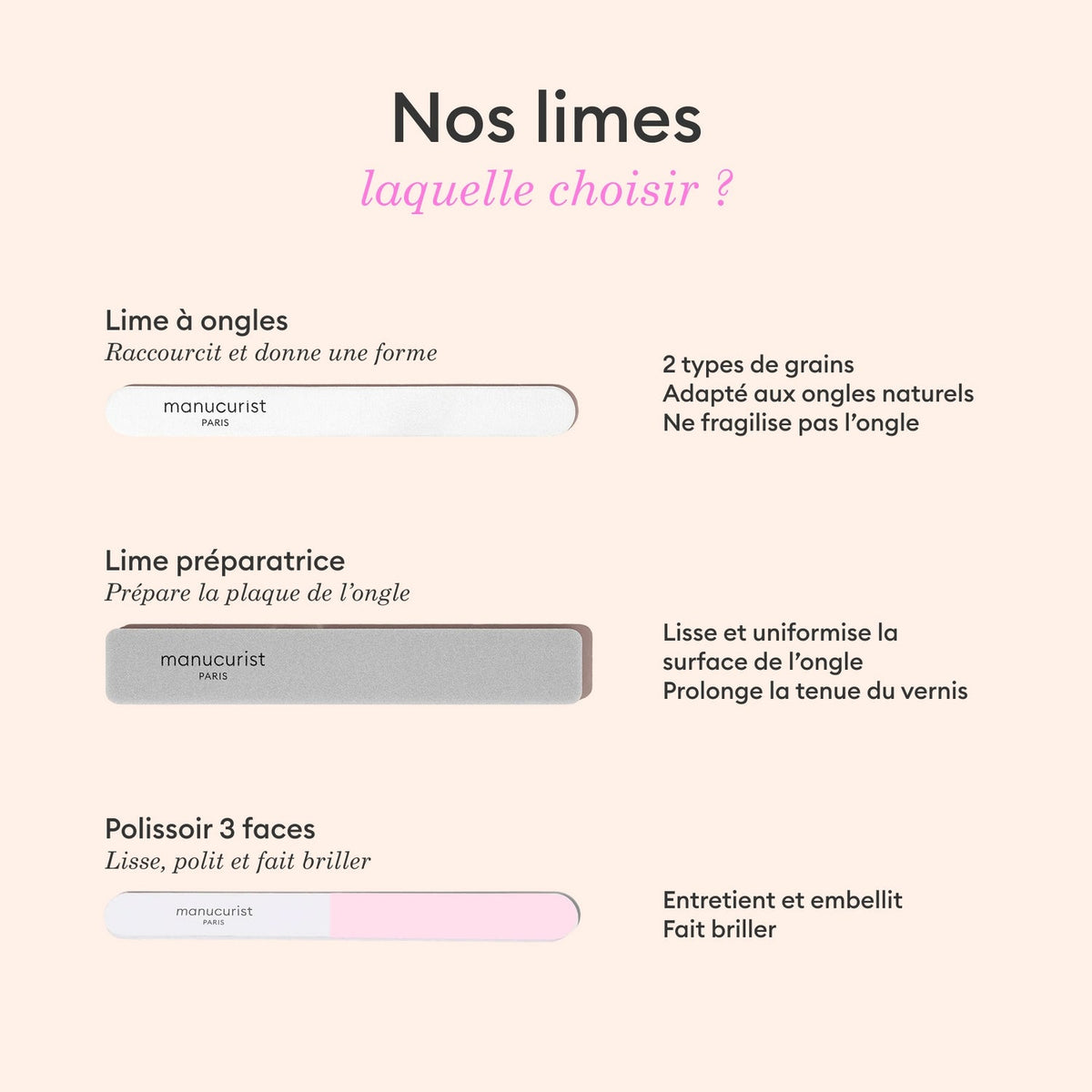 Limes à Ongles x5 - Tous types d'ongles