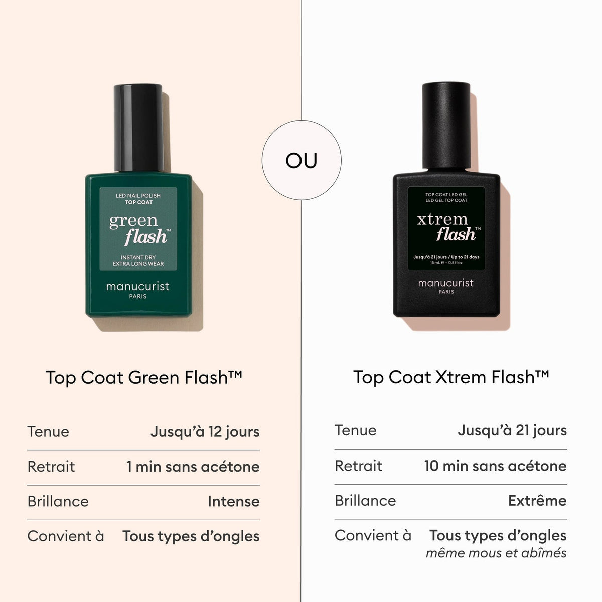 Top Coat Green Flash™ - Top Coat
