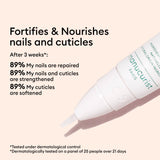 Ultimate Routine - Bitten Nails